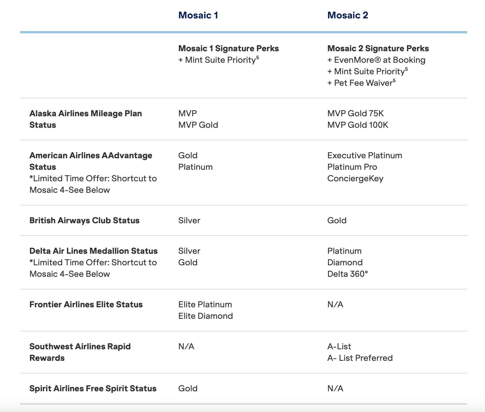 JetBlue status match